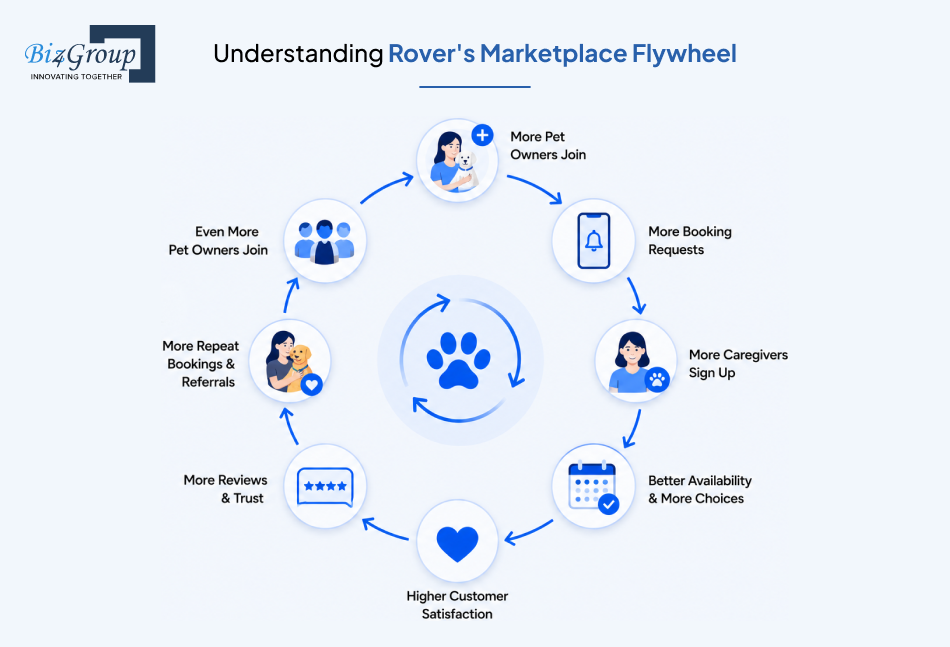 understanding-rovers-marketplace