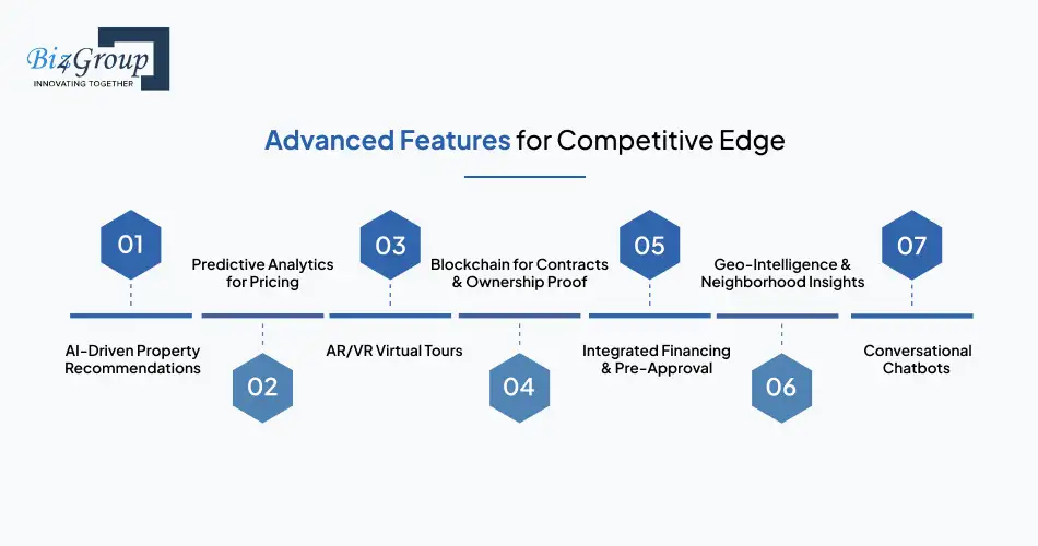 Advanced Features for Competitive Edge