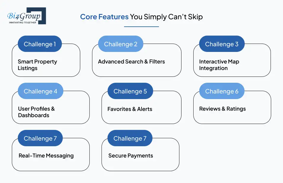 Core Features You Simply Can’t Skip