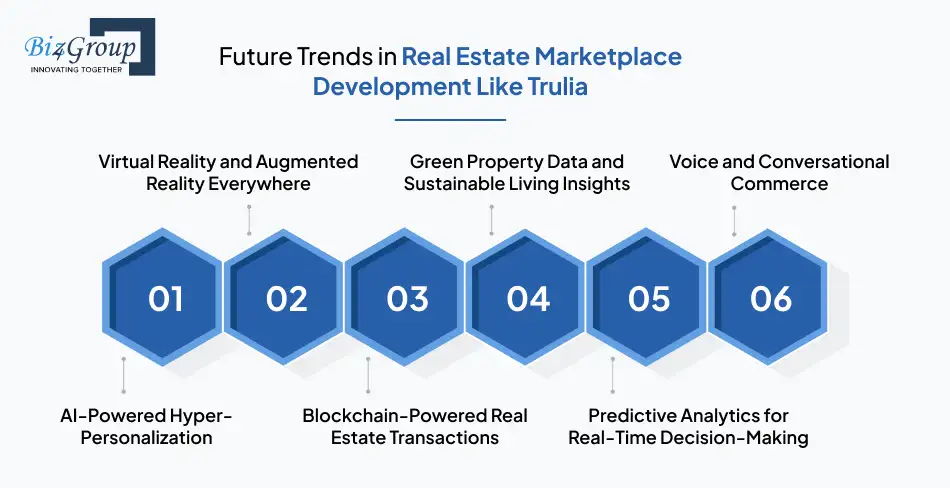 Future Trends in Real Estate Marketplace Development Like Trulia