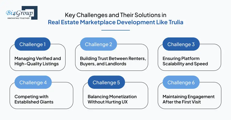 Key Challenges and Their Solutions in Real Estate Marketplace Development Like Trulia