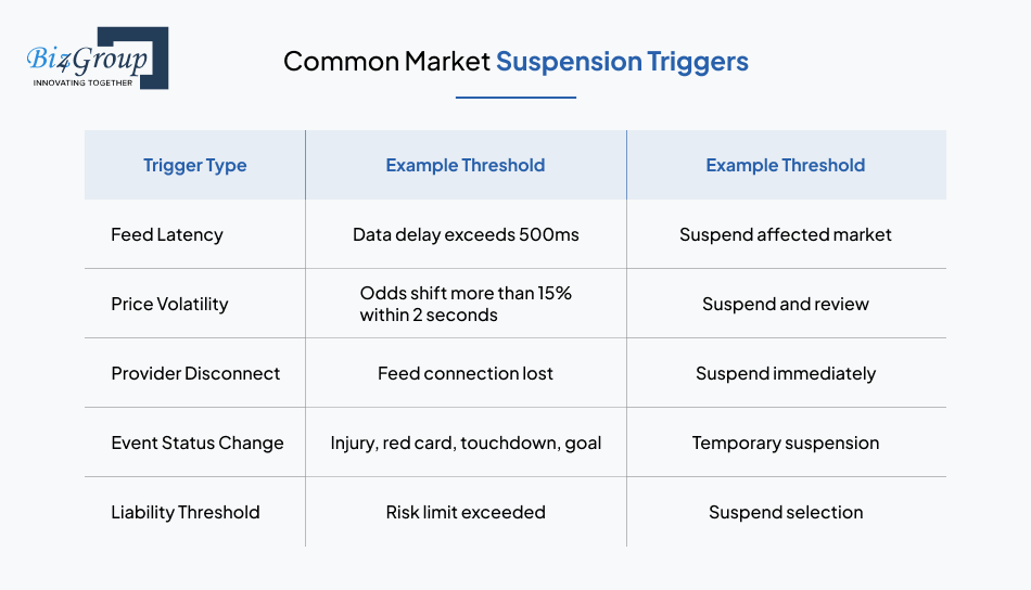 Common Market Suspension Triggers