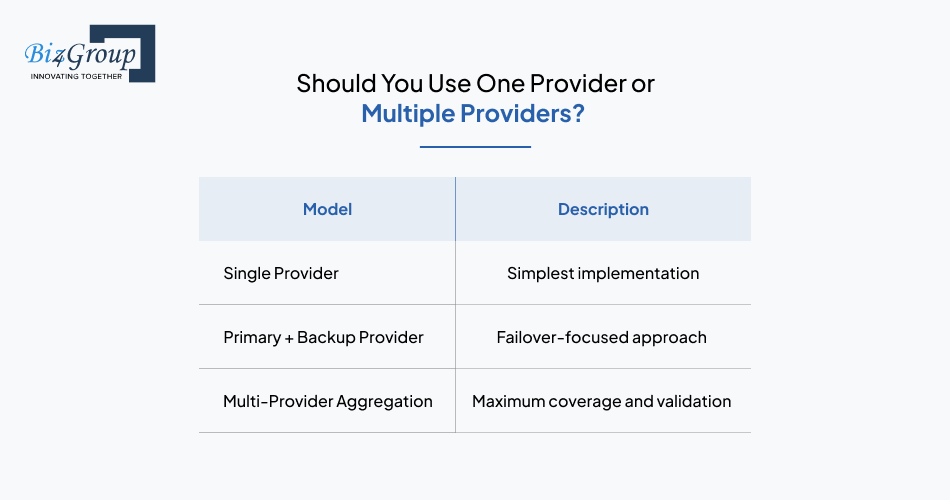 Should You Use One Provider or Multiple Providers?