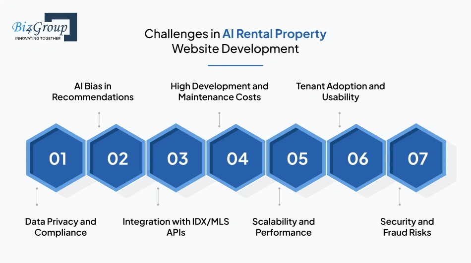 Challenges in AI Rental Property Website Development and How to Solve Them