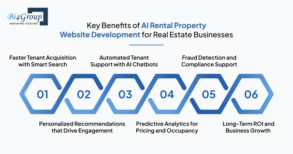 Key Benefits of AI Rental Property Website Development for Real Estate Businesses