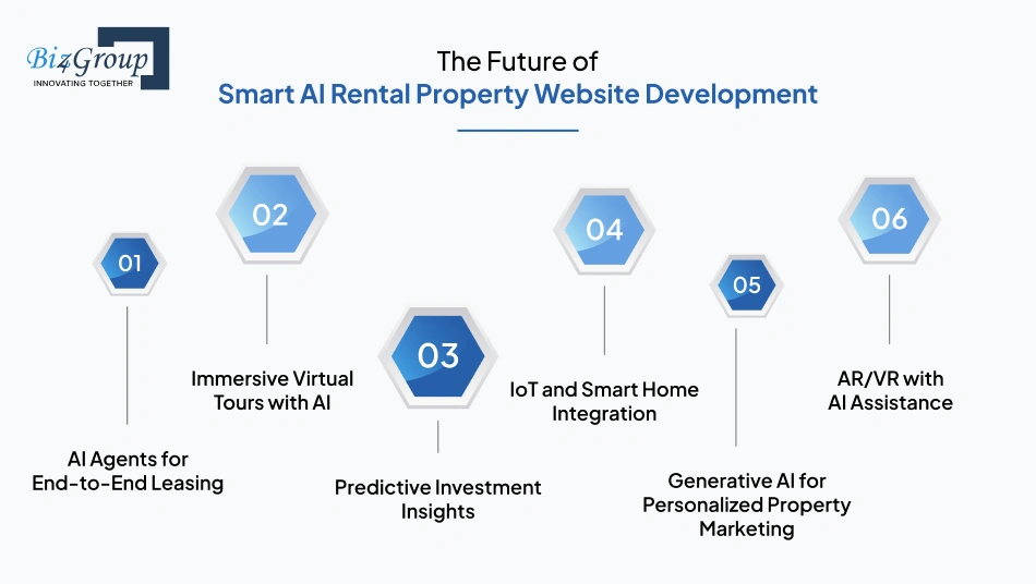 The Future of Smart AI Rental Property Website Development