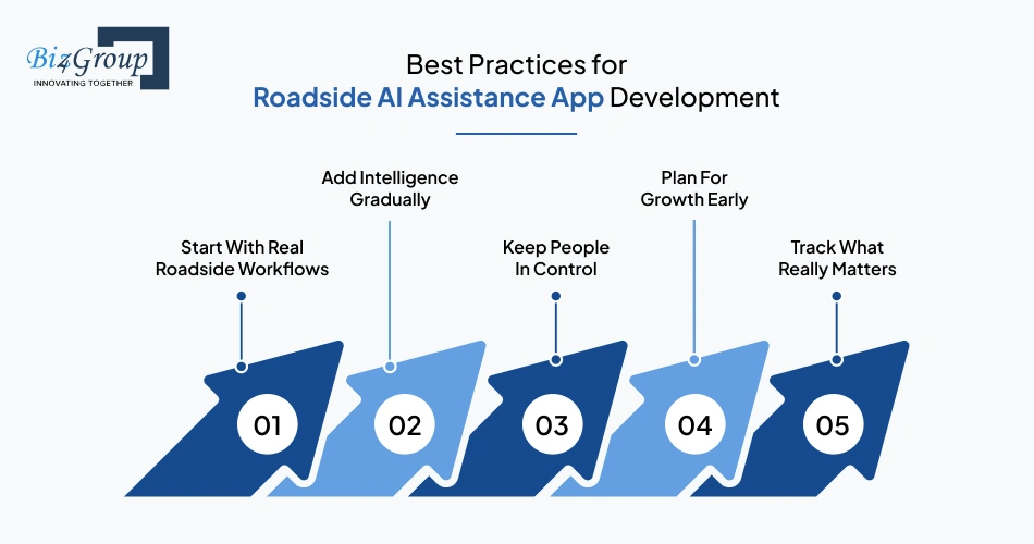 Best Practices for Roadside AI Assistance App Development