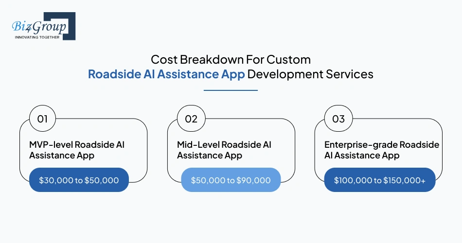 Cost Breakdown For Custom Roadside AI Assistance App Development Services