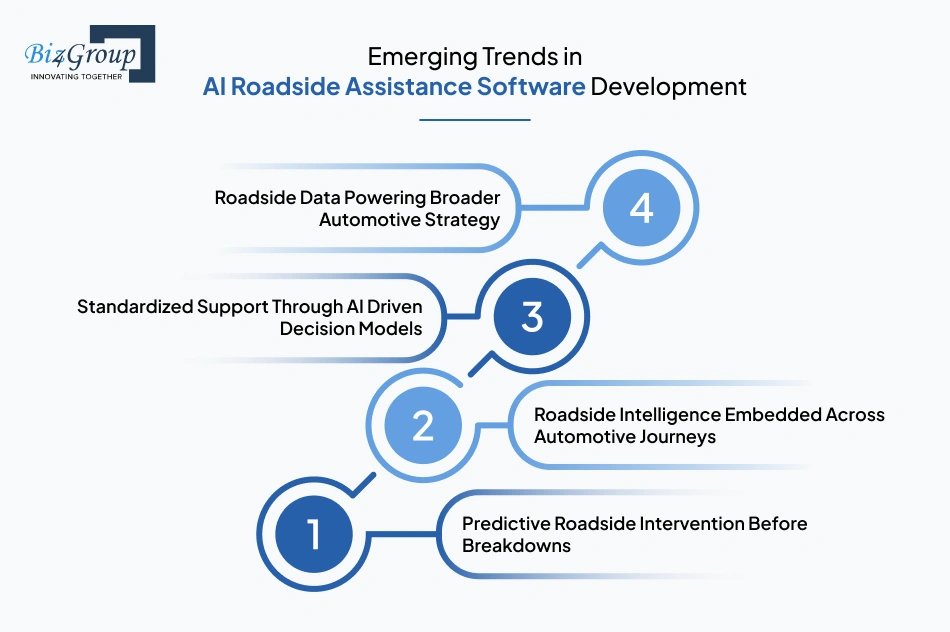 Emerging Trends in AI Roadside Assistance Software Development