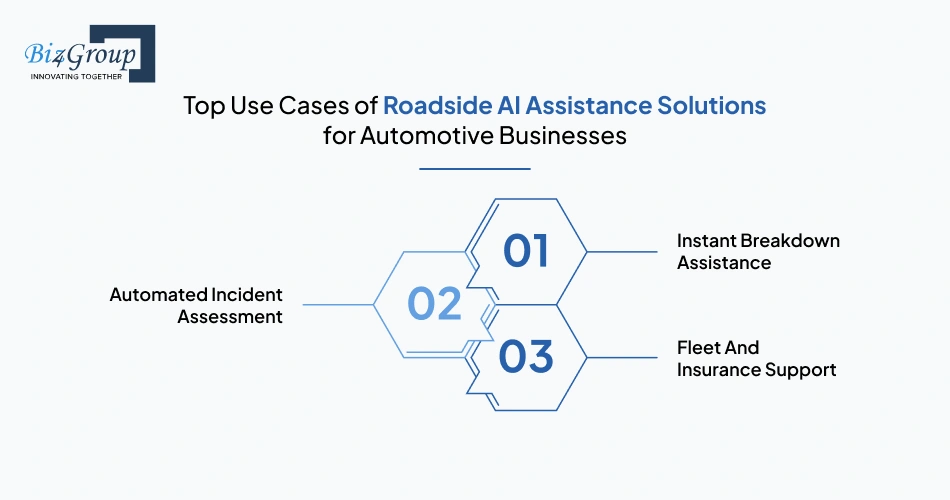 Top Use Cases of Roadside AI Assistance Solutions for Automotive Businesses