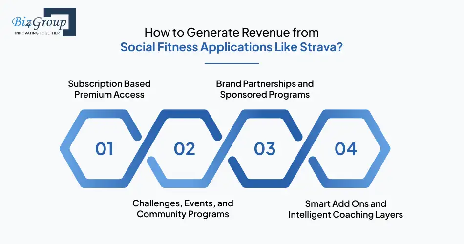 How to Generate Revenue from Social Fitness Applications Like Strava