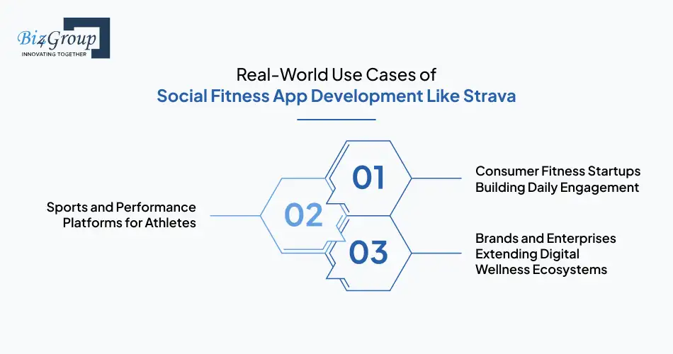 Real-World Use Cases of Social Fitness App Development Like Strava