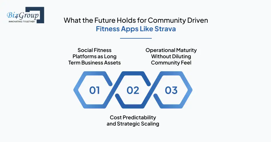 What the Future Holds for Community Driven Fitness Apps Like Strava