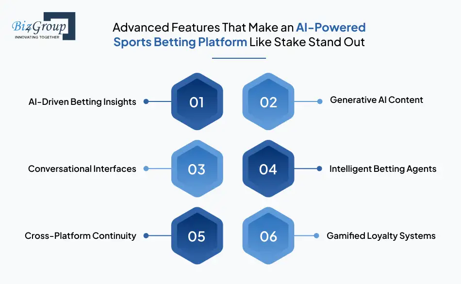 advanced-features-that-make-an-ai-powered-sports-betting-platform-like-stake-stand-out