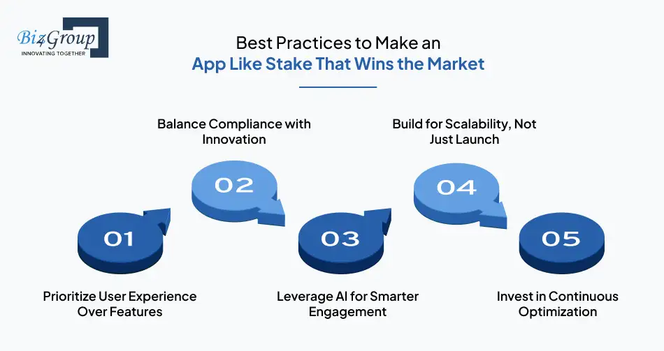 best-practices-to-make-an-app-like-stake-that-wins-the-market