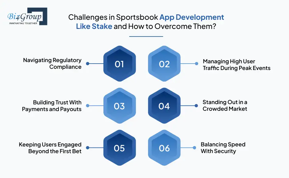 challenges-in-sportsbook-app-development-like-stake-and-how-to-overcome-them