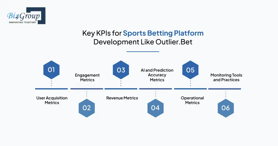 Key KPIs for Sports Betting Platform Development Like Outlier.Bet