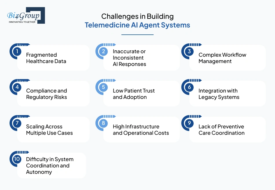 challenges-in-building