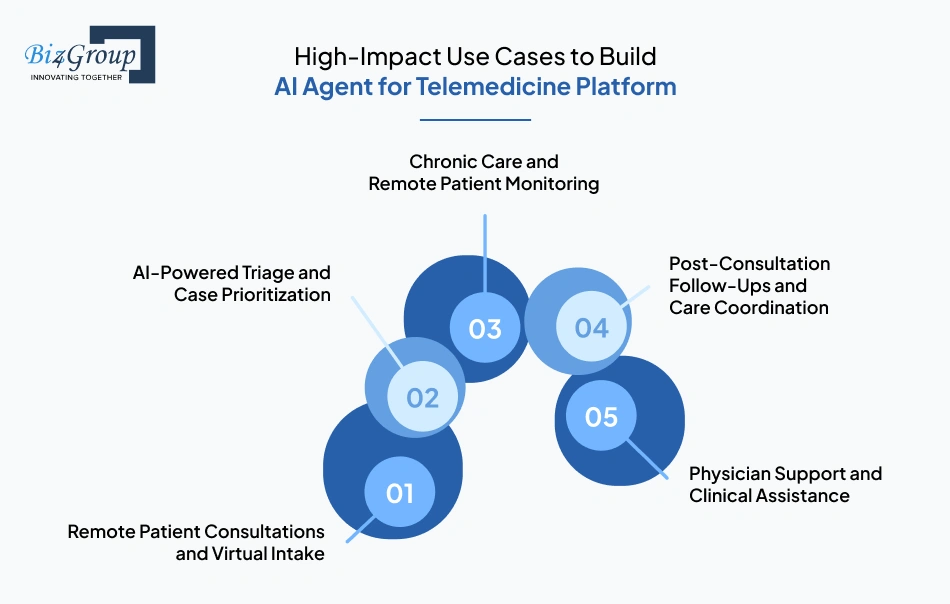 high-impact-use-cases
