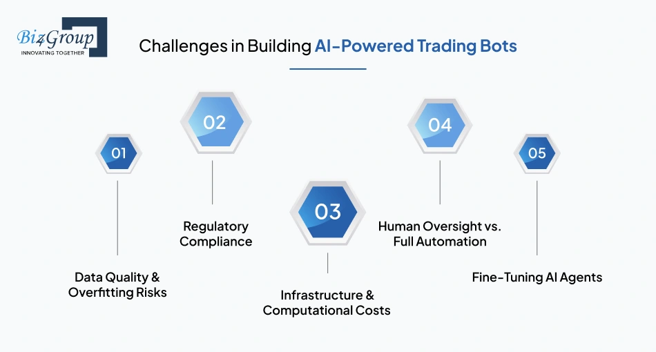 Challenges in Building AI-Powered Trading Bots