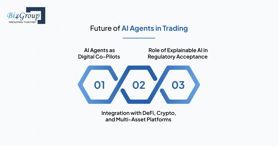 Future of AI Agents in Trading