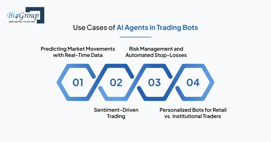 Use Cases of AI Agents in Trading Bots