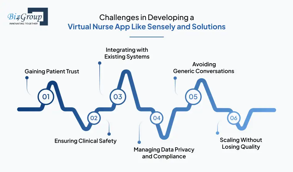 challenges-in-developing-a-virtual-nurse-app-like-sensely-and-solutions