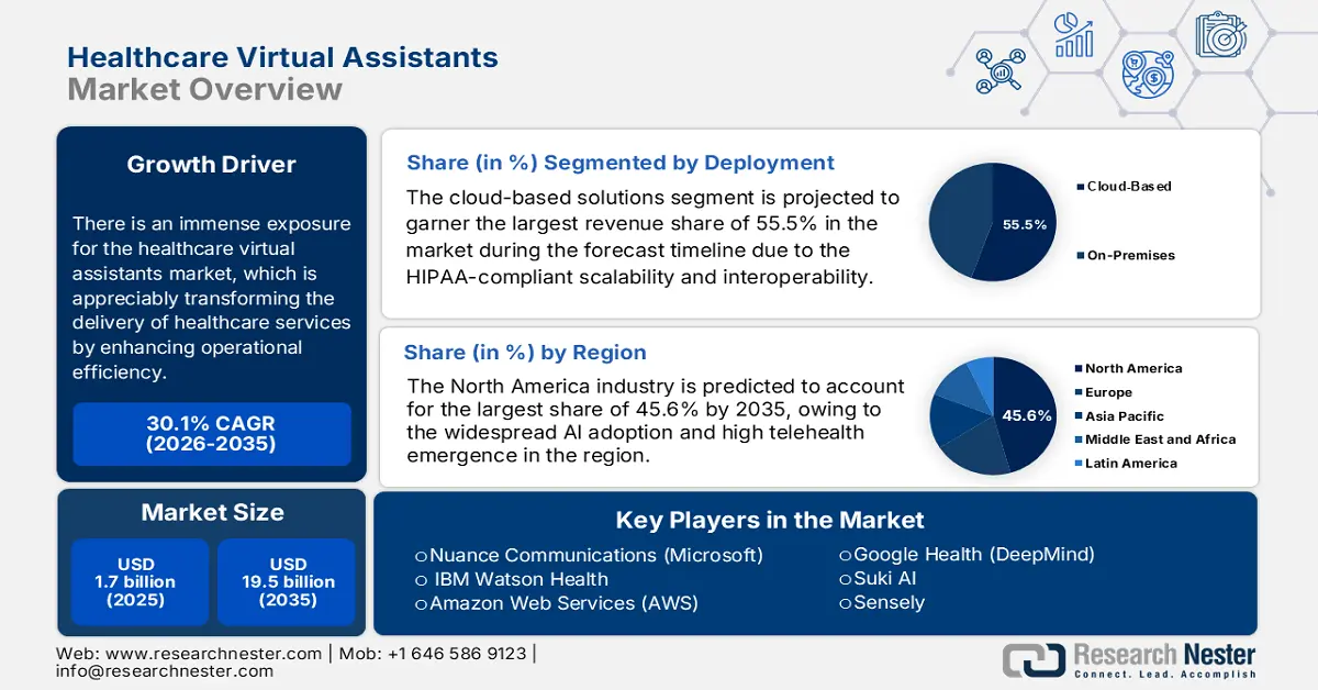 healthcare-virtual-assistants-market