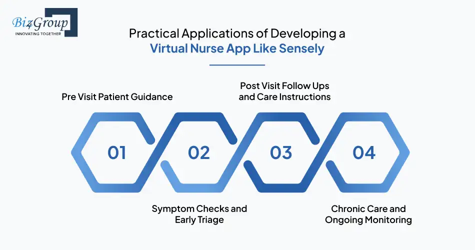 practical-applications-of-developing-a-virtual-nurse-app-like-sensely