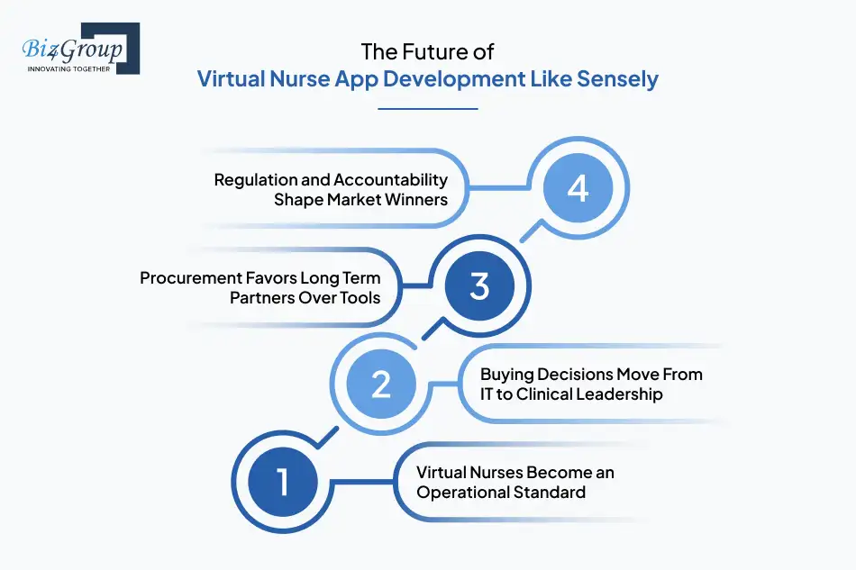 the-future-of-virtual-nurse-app-development-like-sensely