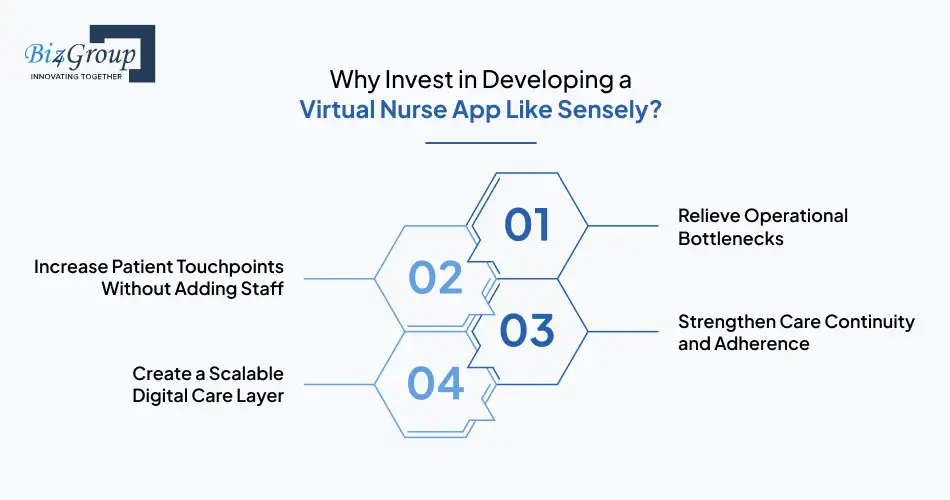 why-invest-in-developing-a-virtual-nurse-app-like-sensely