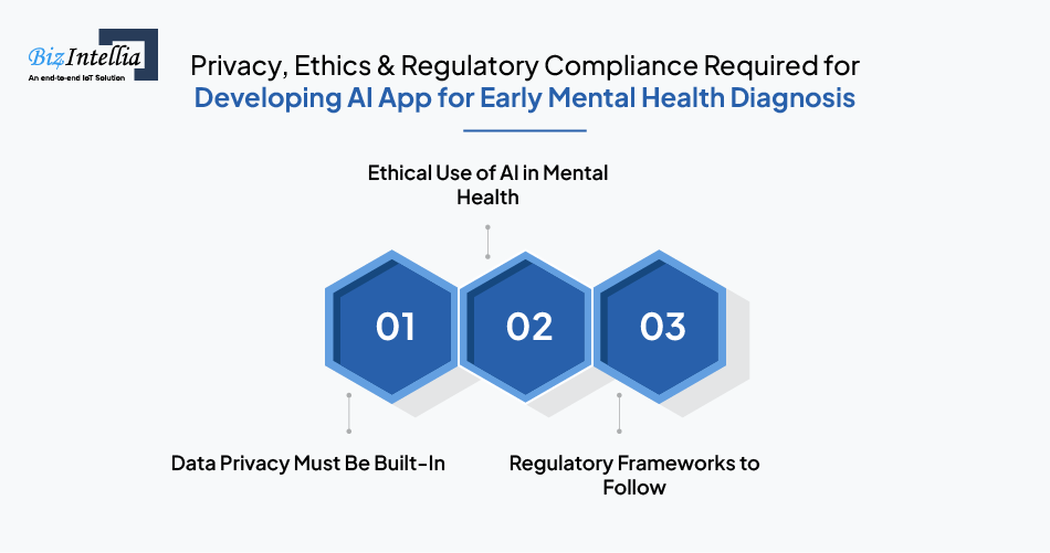 privacy-ethics-regulatory-compliance-required-for-developing-ai-app-for-early-mental-health
