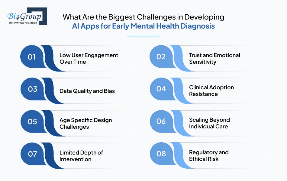 What Are the Biggest Challenges in Developing AI Apps for Early Mental Health Diagnosis and How Do You Solve Them?