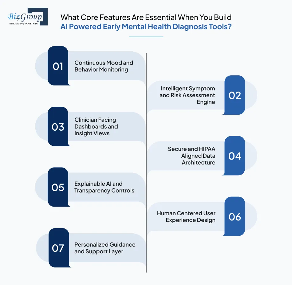 What Core Features Are Essential When You Build AI Powered Early Mental Health Diagnosis Tools?