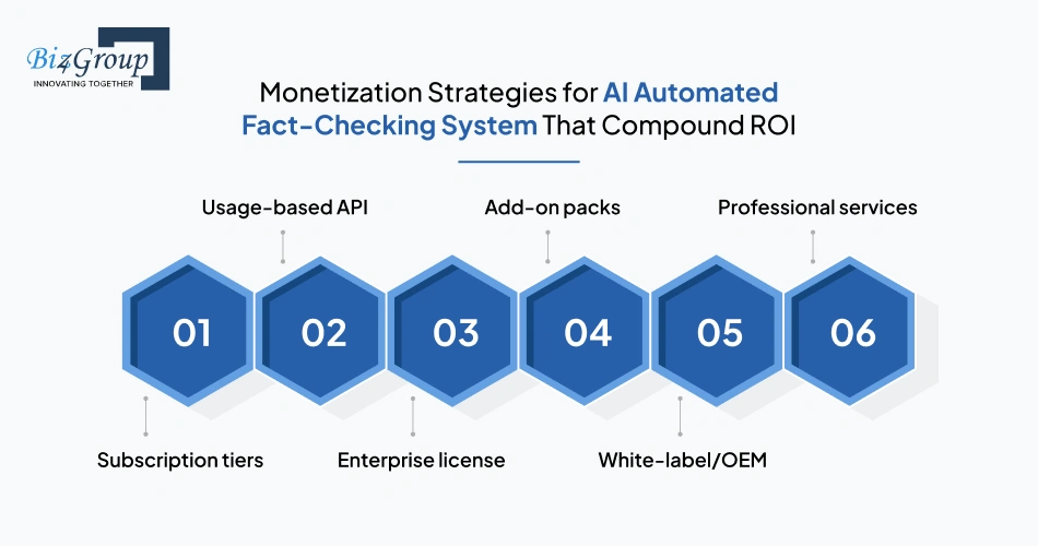Monetization Strategies for AI Automated Fact-Checking System That Compound ROI