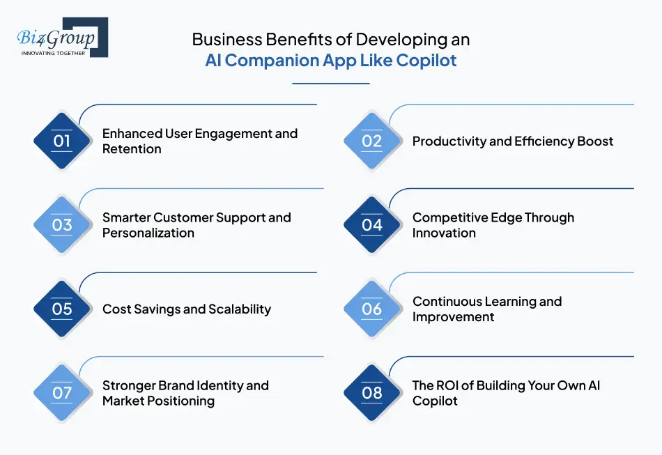 business-benefits-of-developing-an-ai-companion-app-like-copilot