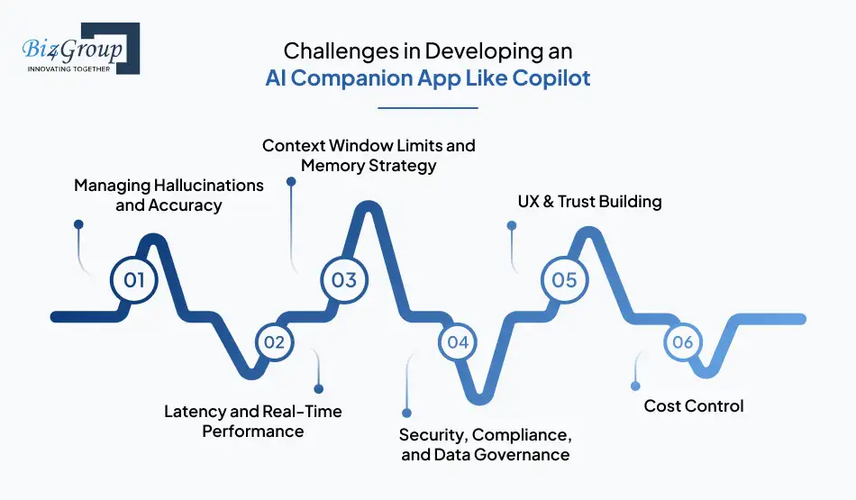 challenges-in-developing-an-ai-companion-app-like-copilot