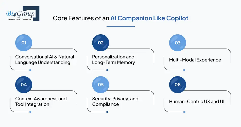 core-features-of-an-ai-companion-like-copilot