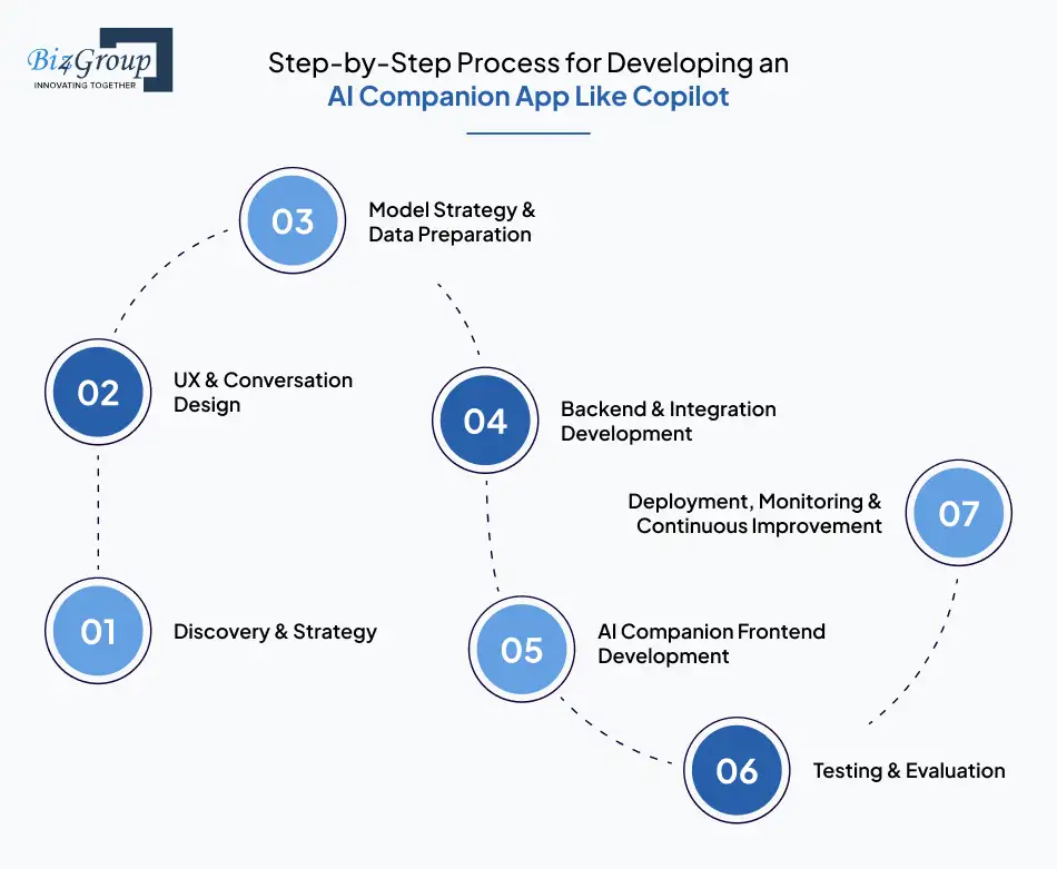 step-by-step-process-for-developing-an-ai-companion-app-like-copilot