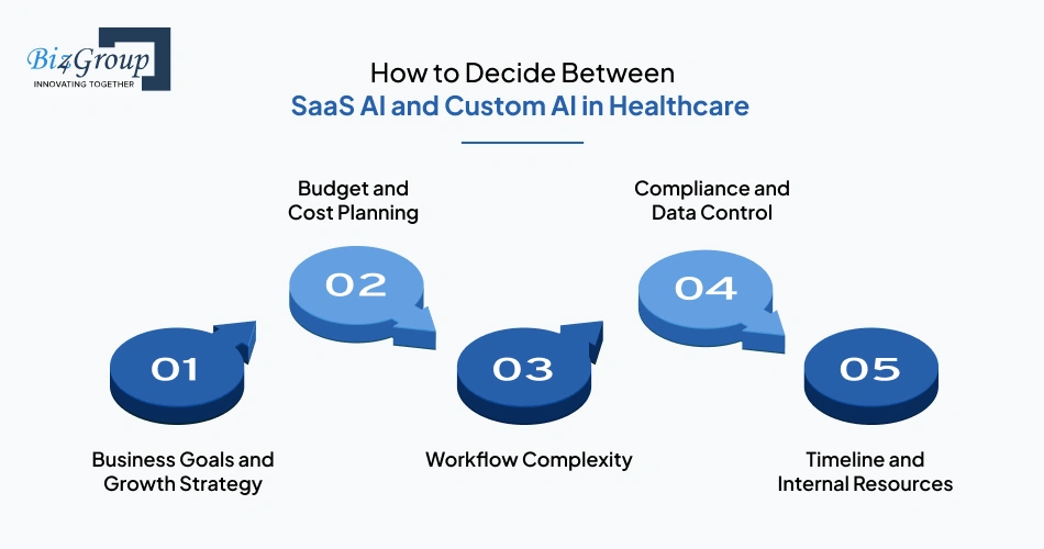how-to-decide-between