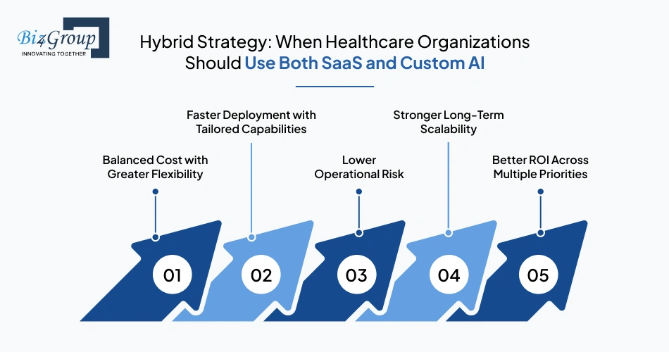 hybrid-strategy-when-healthcare