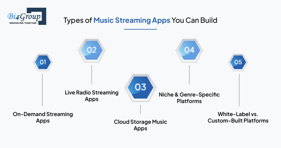 Types of Music Streaming Apps You Can Build