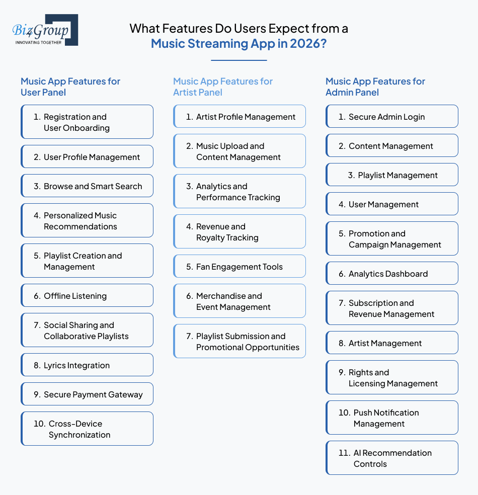 What Features Do Users Expect from a Music Streaming App in 2026?