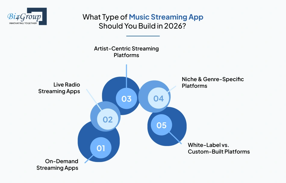 What Type of Music Streaming App Should You Build in 2026?