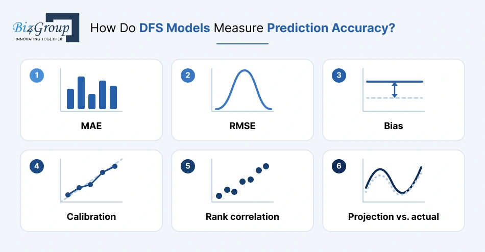 how-do-dfs-models