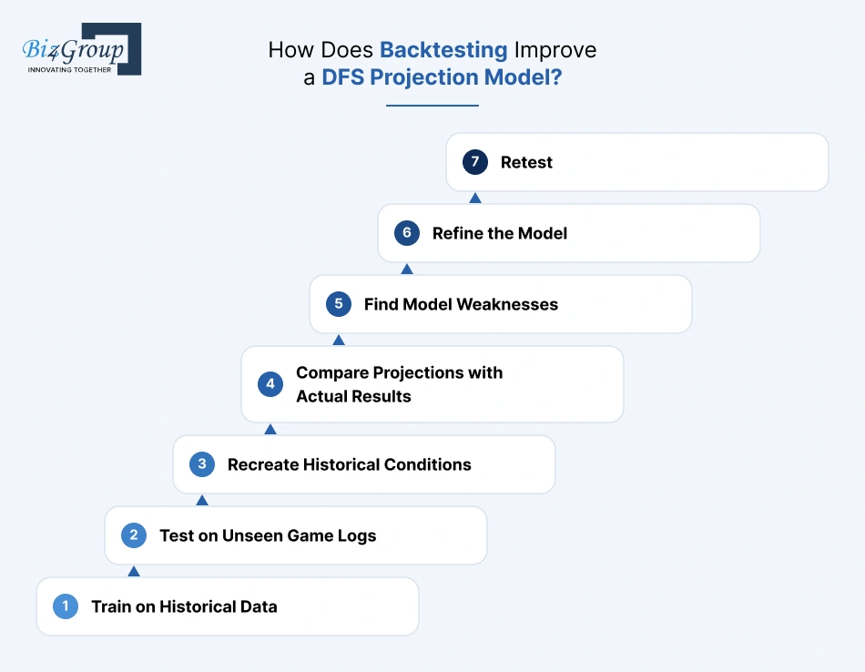how-does-backtesting-improve