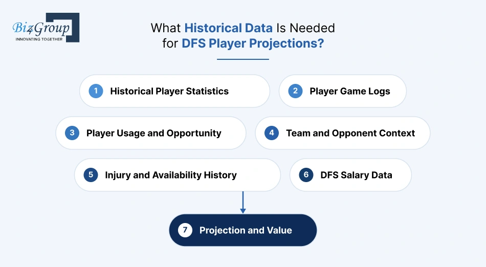 what-historical-data-is