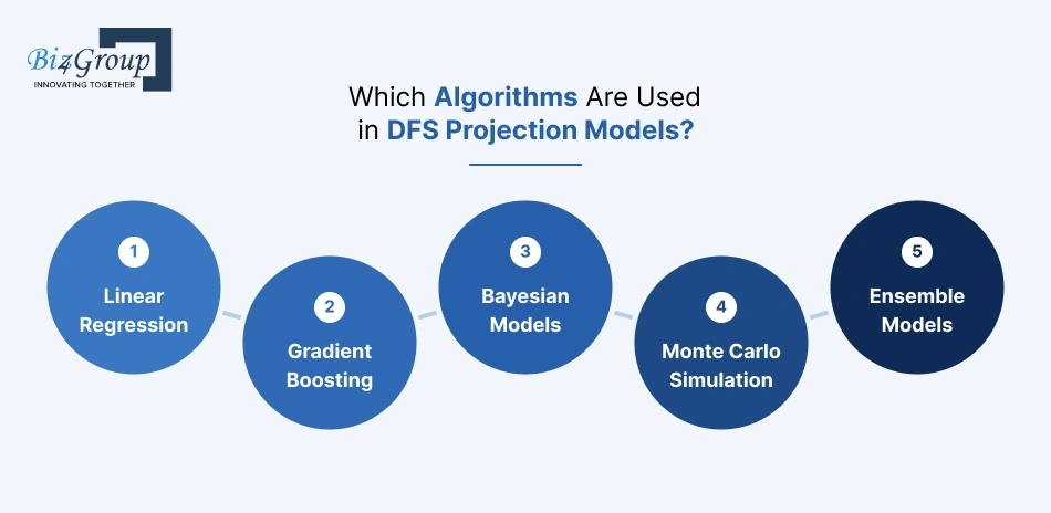 which-algorithms-are