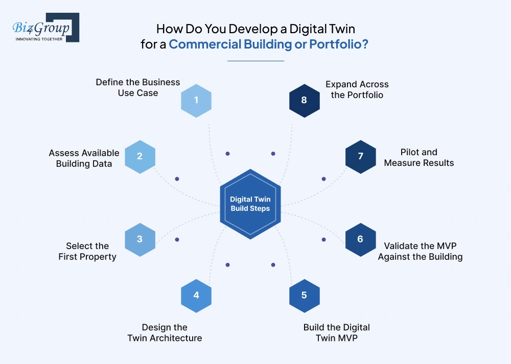 how-do-you-develop-a