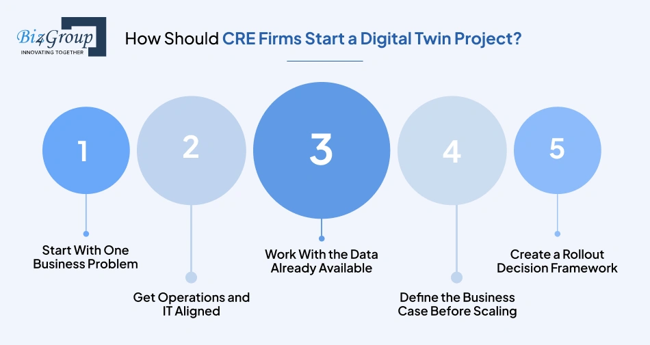how-should-cre-firms